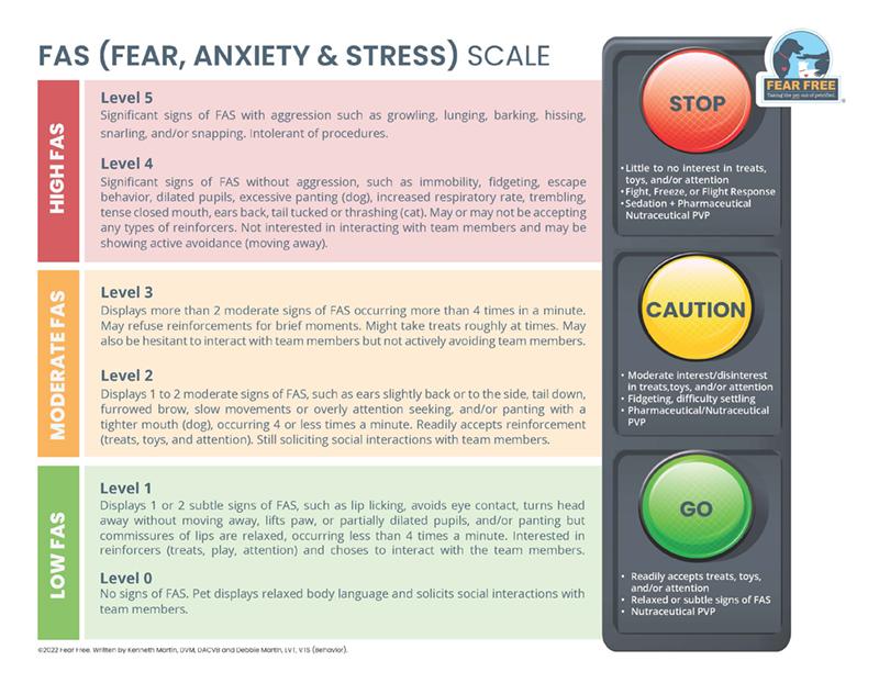 Fear Free FAS (Fear, Anxiety, Stress) scoring chart